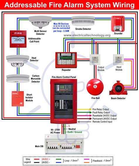 fire alarm wiring diagram.